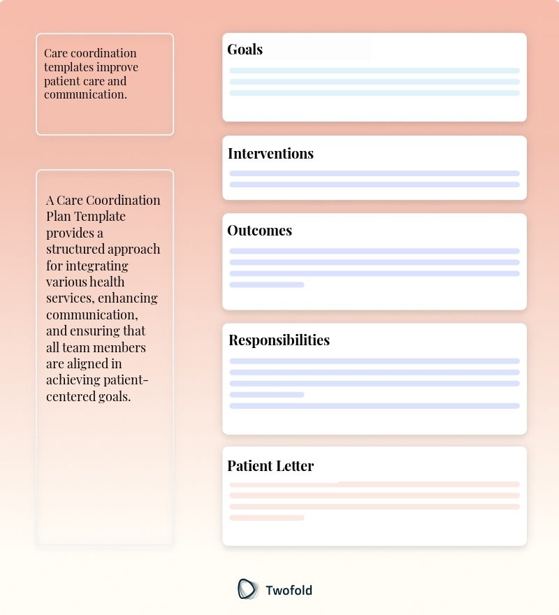 Key Components of Care Coordination Plan Template