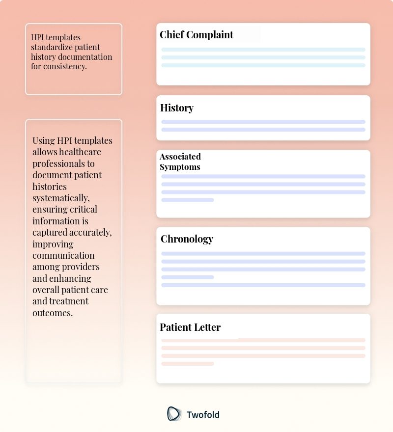 Key Components of HPI Template