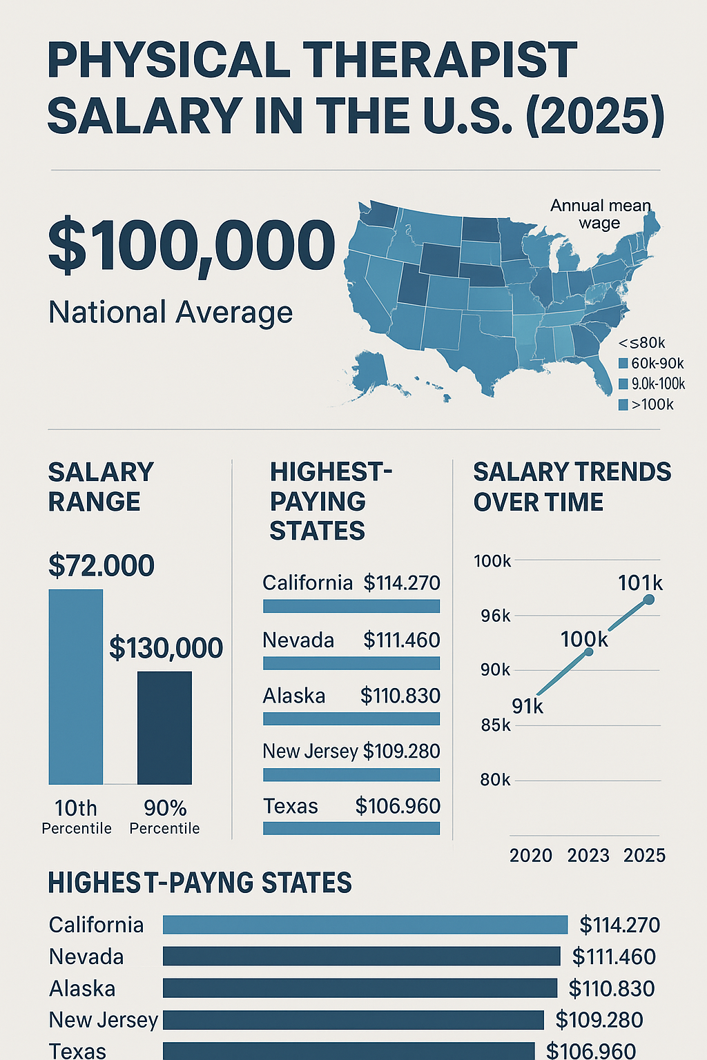 Physical therapy infographic