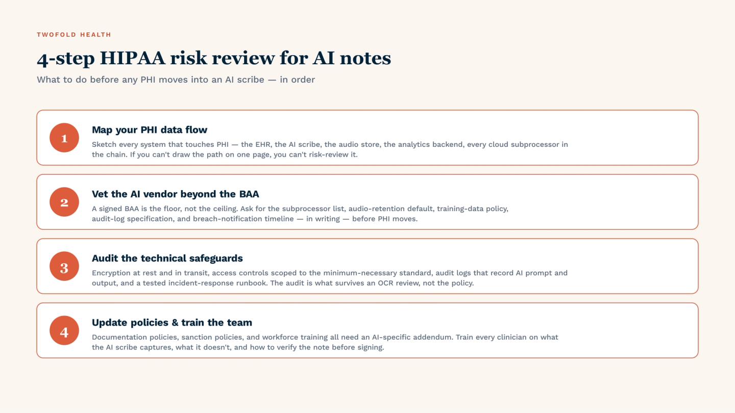 Four-step HIPAA risk review workflow for rolling out AI notes. (1) Map your PHI data flow — sketch every system that touches PHI, including the EHR, AI scribe, audio store, analytics backend, and every cloud subprocessor. (2) Vet the AI vendor beyond the BAA — ask for the subprocessor list, audio-retention default, training-data policy, audit-log spec, and breach-notification timeline, in writing. (3) Audit the technical safeguards — encryption at rest and in transit, minimum-necessary access controls, audit logs that record AI prompt and output, tested incident-response runbook. (4) Update policies and train the team — AI-specific addenda to documentation, sanction, and workforce-training policies; every clinician trained on what the scribe captures and how to verify the note.