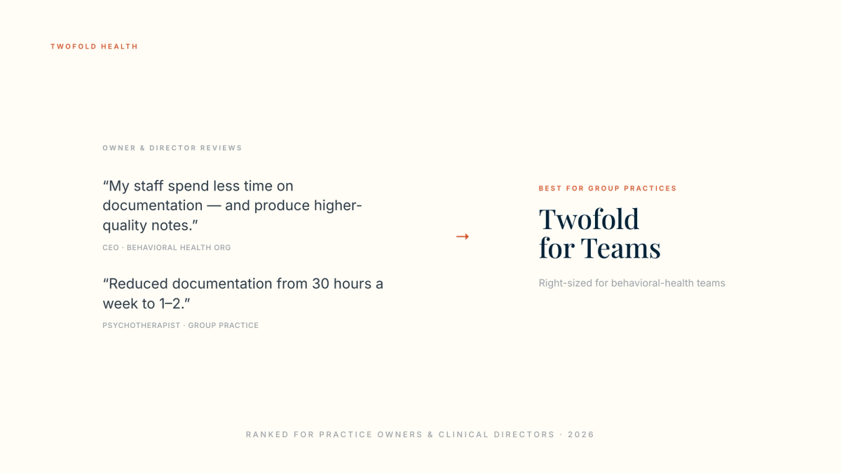 Best AI Scribe for Group Behavioral Health Practices 2026 — Twofold ranked first for practice owners and clinical directors, with per-seat pricing, an admin console, standardized notes, and an organization BAA.