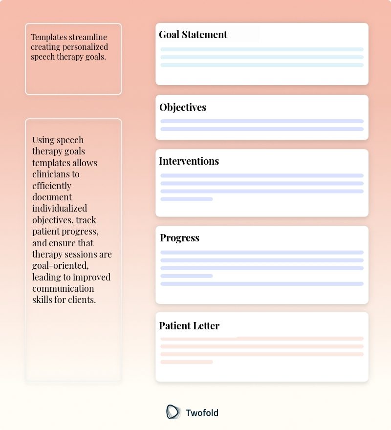 Key Components of Speech Therapy Goals Examples Template