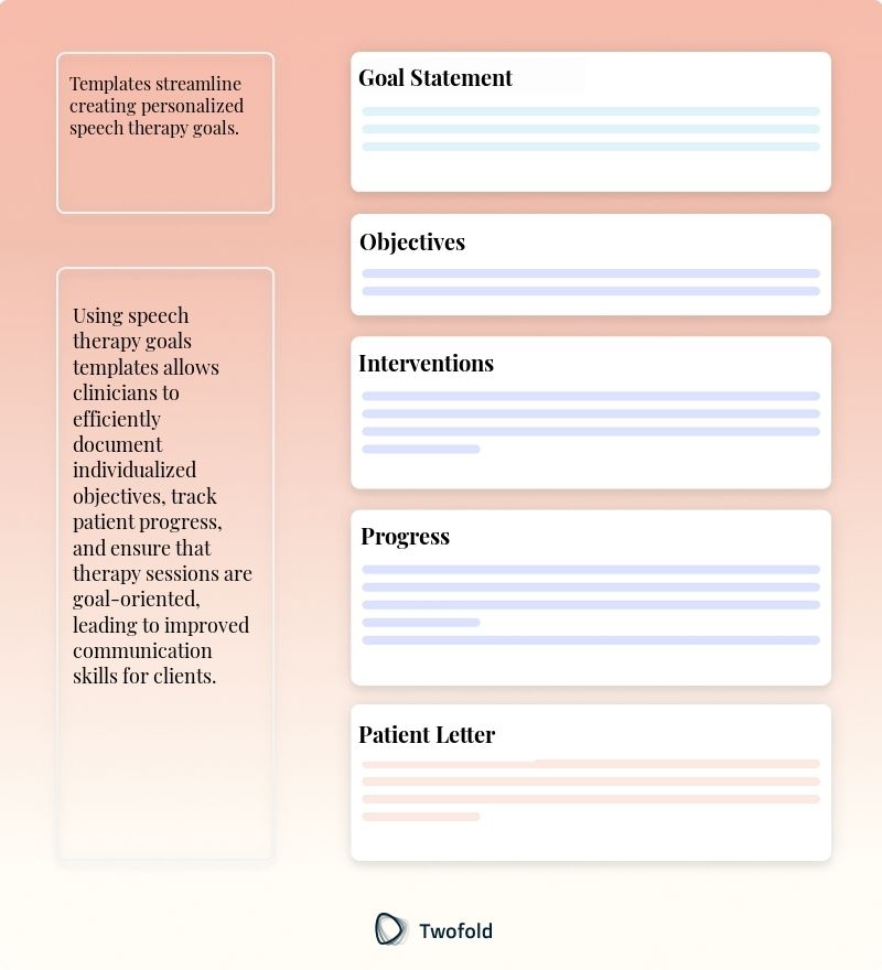 Key Components of Speech Therapy Goals Examples Template