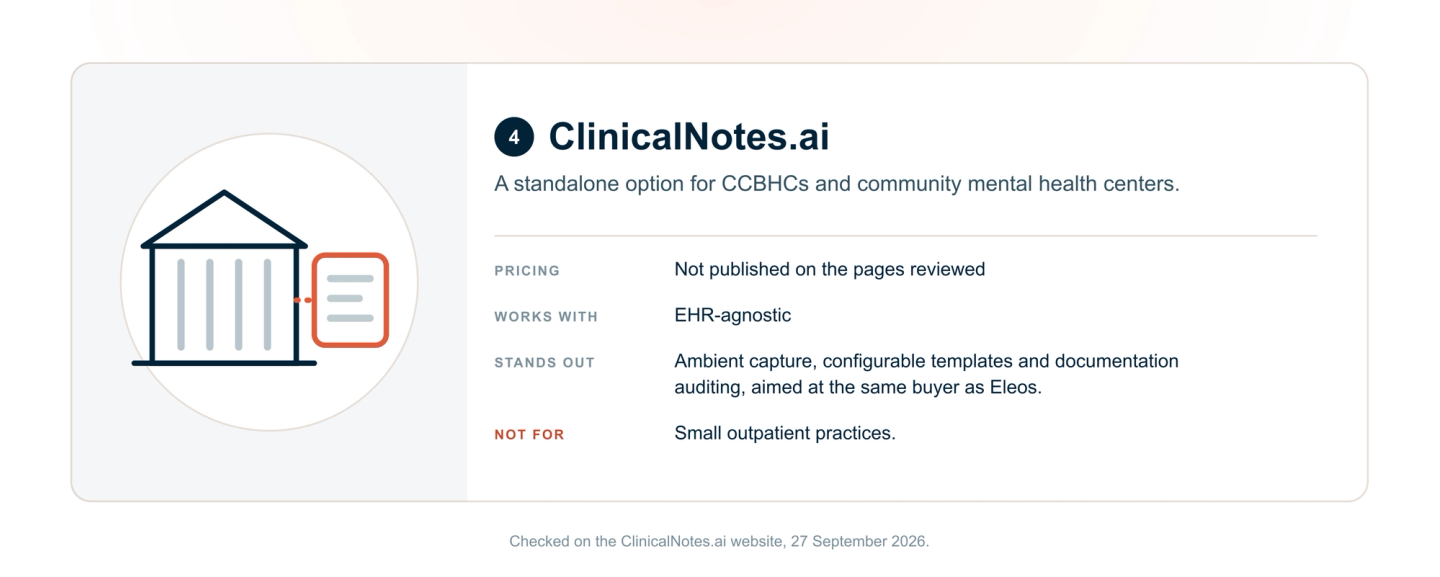 ClinicalNotes.ai: a standalone Eleos alternative for certified community behavioral health clinics and community mental health centers. Pricing not published; EHR-agnostic; ambient capture, configurable templates and documentation auditing.