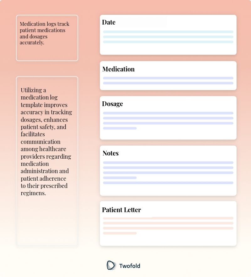 Key Components of Medication Log Template