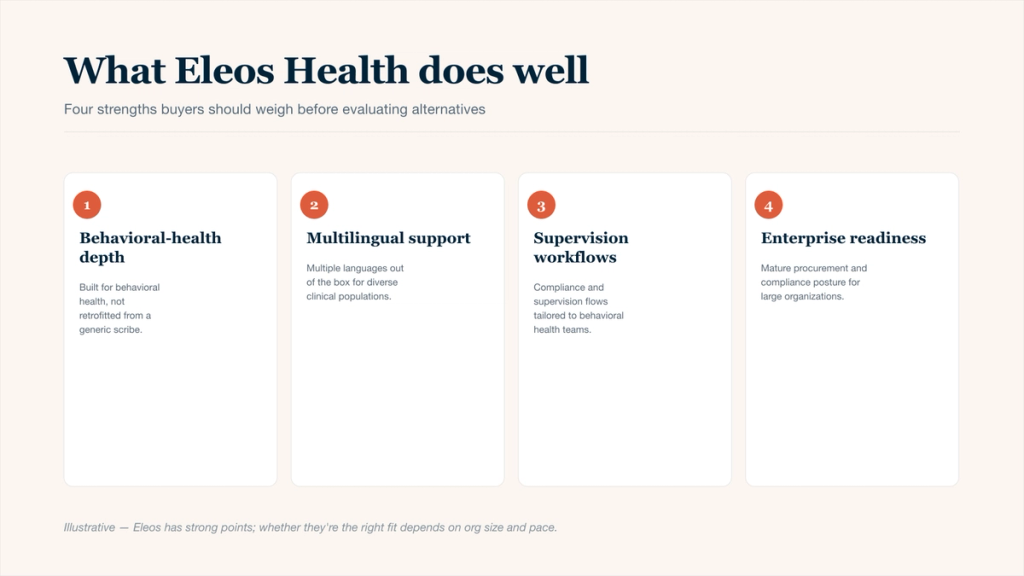 Eleos Health Review (2026): Features, Pricing, Verdict