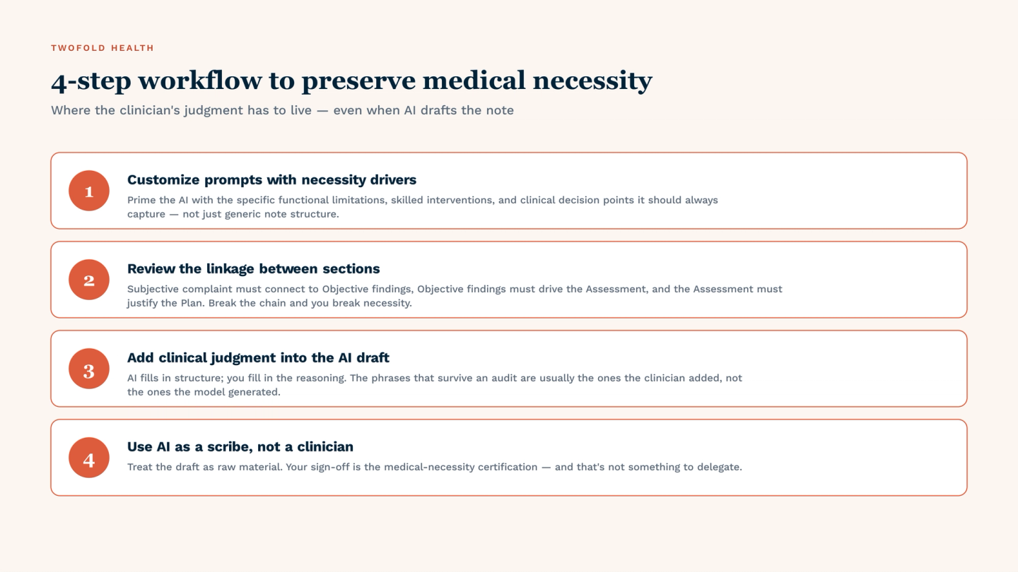 Four-step workflow to preserve medical necessity when AI drafts a SOAP note: (1) customize prompts with necessity drivers — prime the AI to capture specific functional limitations and skilled interventions; (2) review the linkage between sections — Subjective must connect to Objective must drive Assessment must justify Plan; (3) add clinical judgment into the AI draft — AI fills structure, clinician fills reasoning; (4) use AI as a scribe not a clinician — the medical-necessity certification belongs to the clinician, not the model.