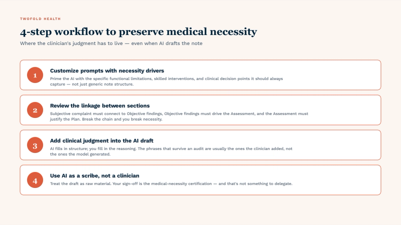 Four-step workflow to preserve medical necessity when AI drafts a SOAP note: (1) customize prompts with necessity drivers — prime the AI to capture specific functional limitations and skilled interventions; (2) review the linkage between sections — Subjective must connect to Objective must drive Assessment must justify Plan; (3) add clinical judgment into the AI draft — AI fills structure, clinician fills reasoning; (4) use AI as a scribe not a clinician — the medical-necessity certification belongs to the clinician, not the model.