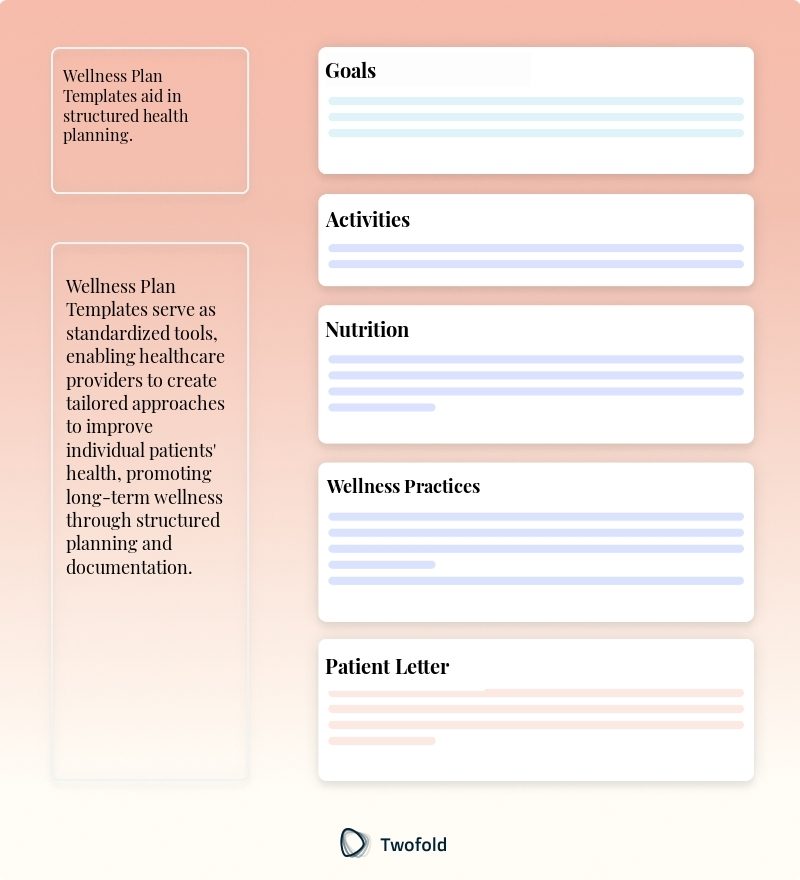 Key Components of Wellness Plan Template