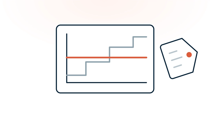 A flat coral cost line holding level while a grey stepped line climbs past it, beside a price tag: what an AI scribe costs therapists as their caseload grows.