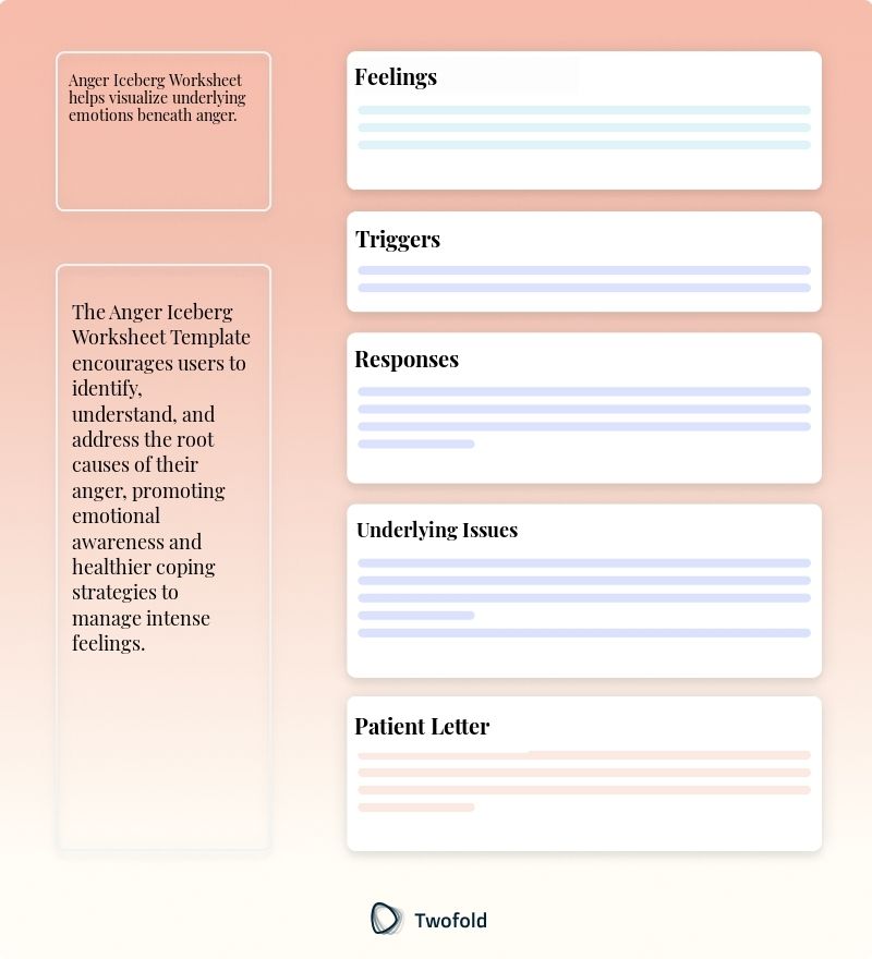 Key Components of Anger Iceberg Worksheet Template