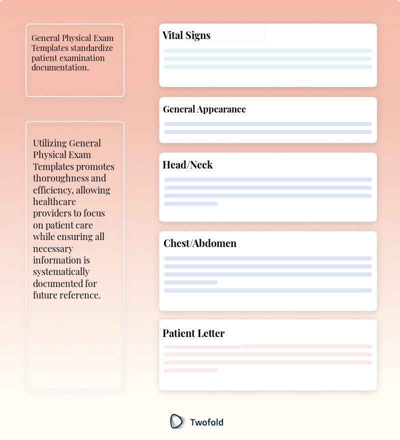 Key Components of General Physical Exam Template