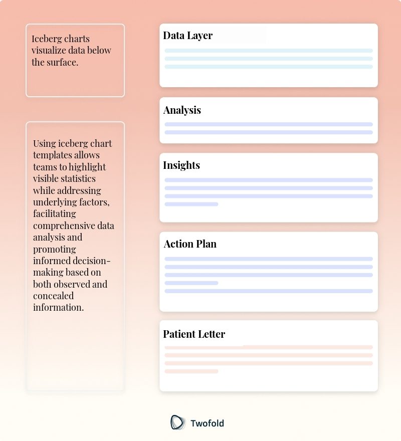 Key Components of Iceberg Chart Template