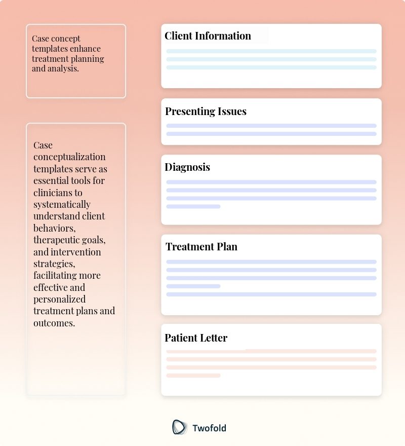 Key Components of Case Conceptualization Template