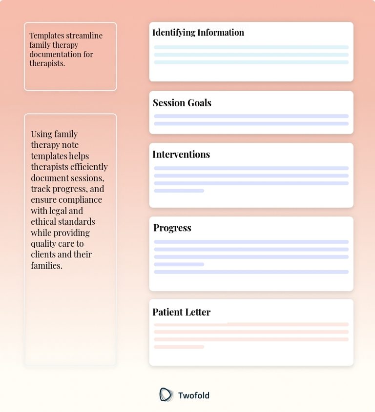 Family Therapy Note Template