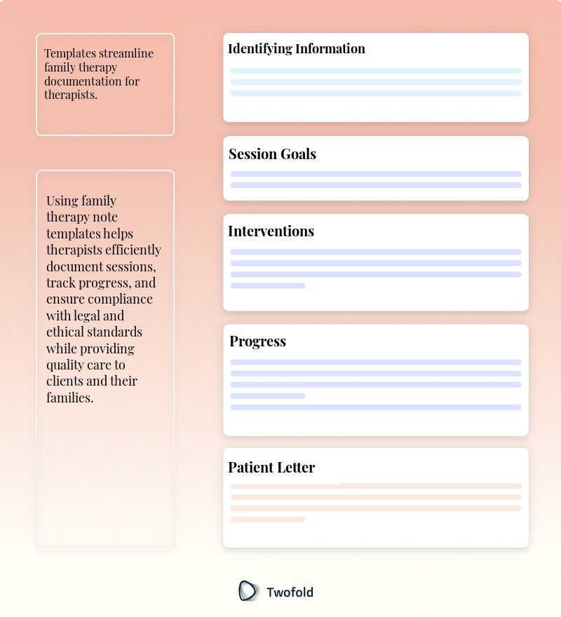 Key Components of Family Therapy Note Template