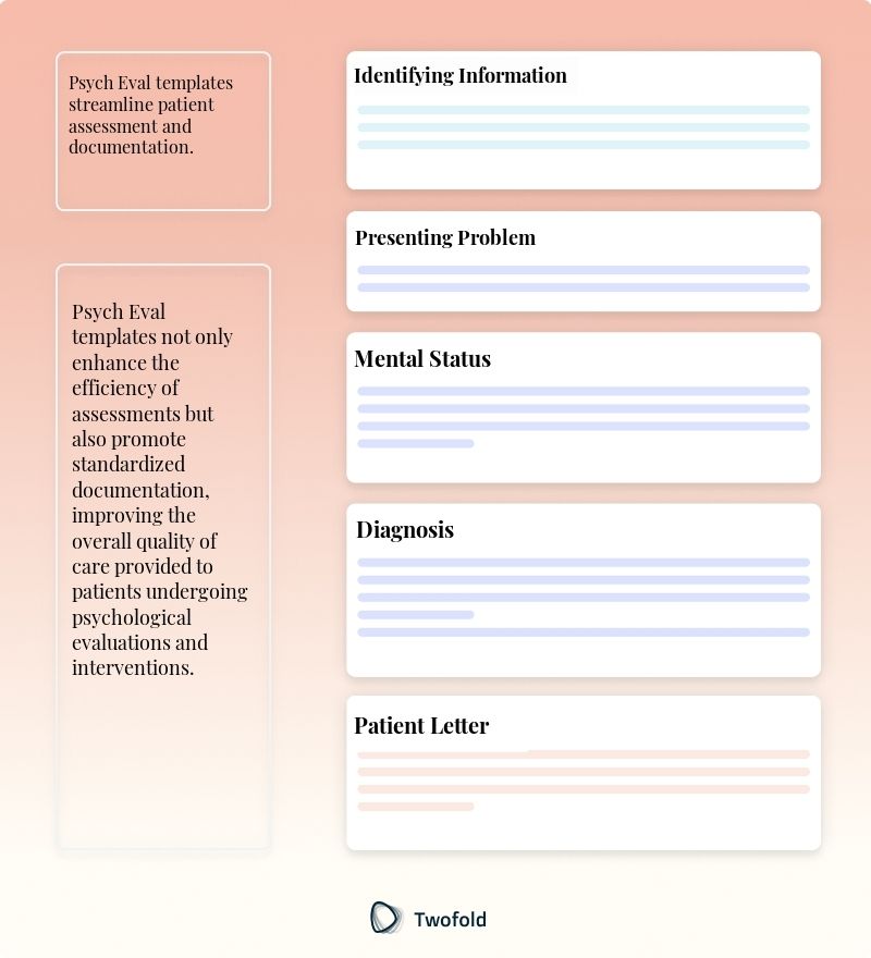 Key Components of Psych Eval Template