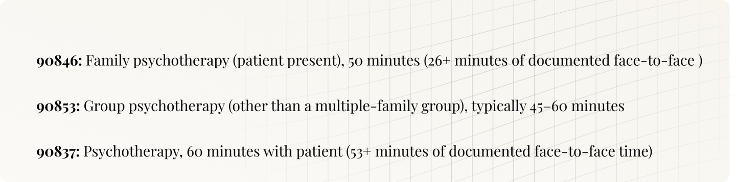 Comparison with other CPT codes