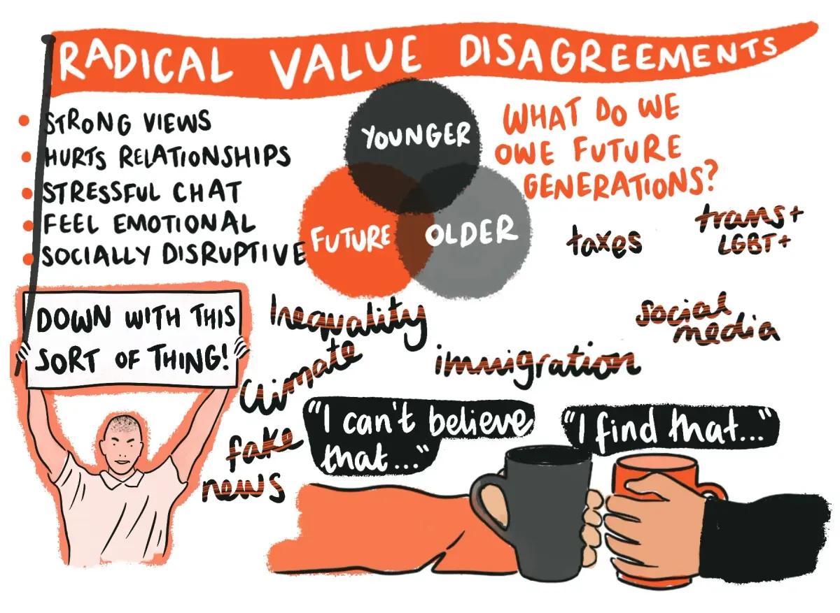 Radical value disagreements graphic