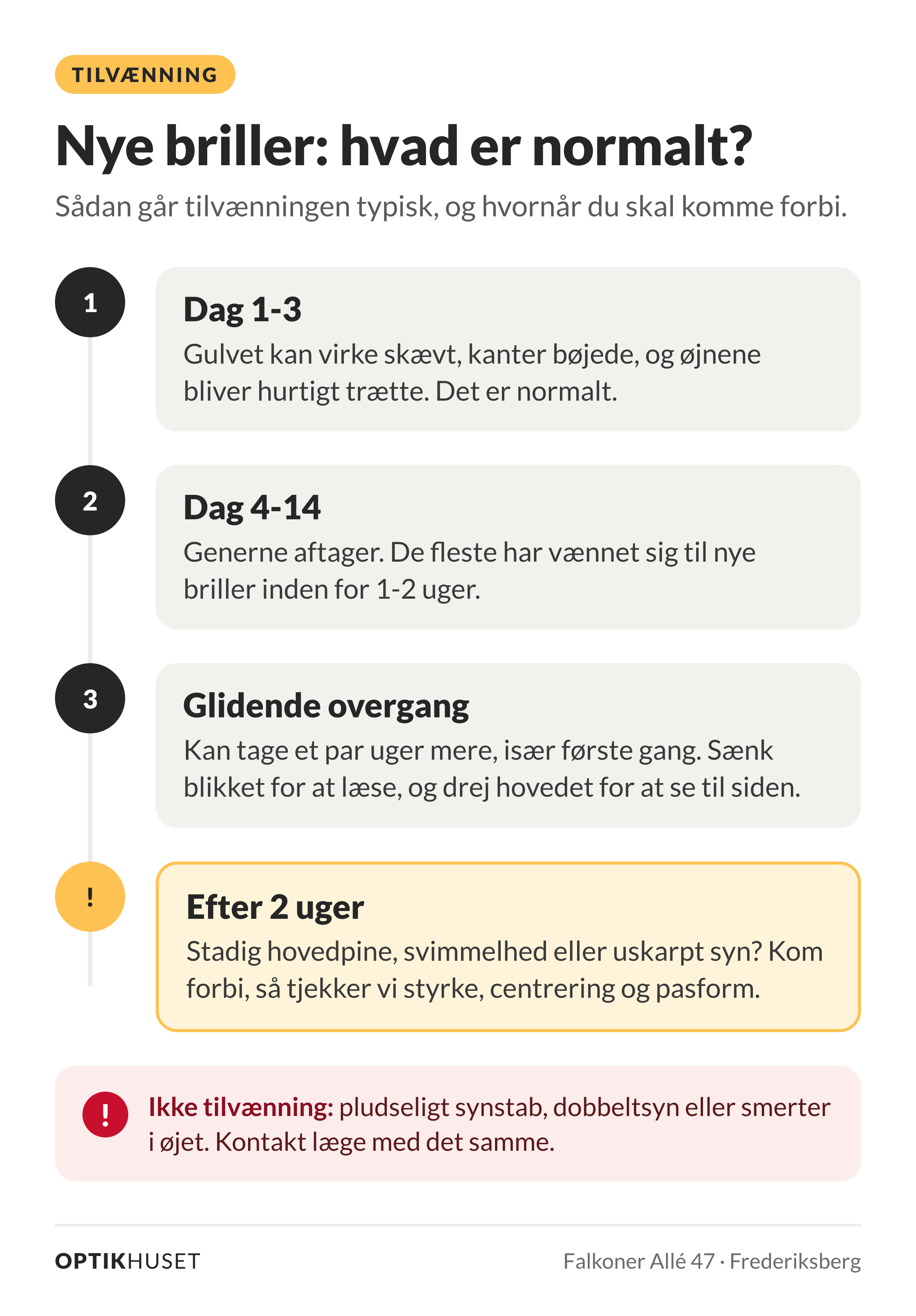 Infografik fra Optikhuset med titlen Nye briller: hvad er normalt? Dag 1-3: Gulvet kan virke skævt, kanter bøjede, og øjnene bliver hurtigt trætte. Det er normalt. Dag 4-14: Generne aftager, og de fleste har vænnet sig til nye briller inden for 1-2 uger. Glidende overgang: Kan tage et par uger mere, især første gang. Sænk blikket for at læse, og drej hovedet for at se til siden. Efter 2 uger: Stadig hovedpine, svimmelhed eller uskarpt syn? Kom forbi, så tjekker vi styrke, centrering og pasform. Ikke tilvænning: Pludseligt synstab, dobbeltsyn eller smerter i øjet. Kontakt læge med det samme.