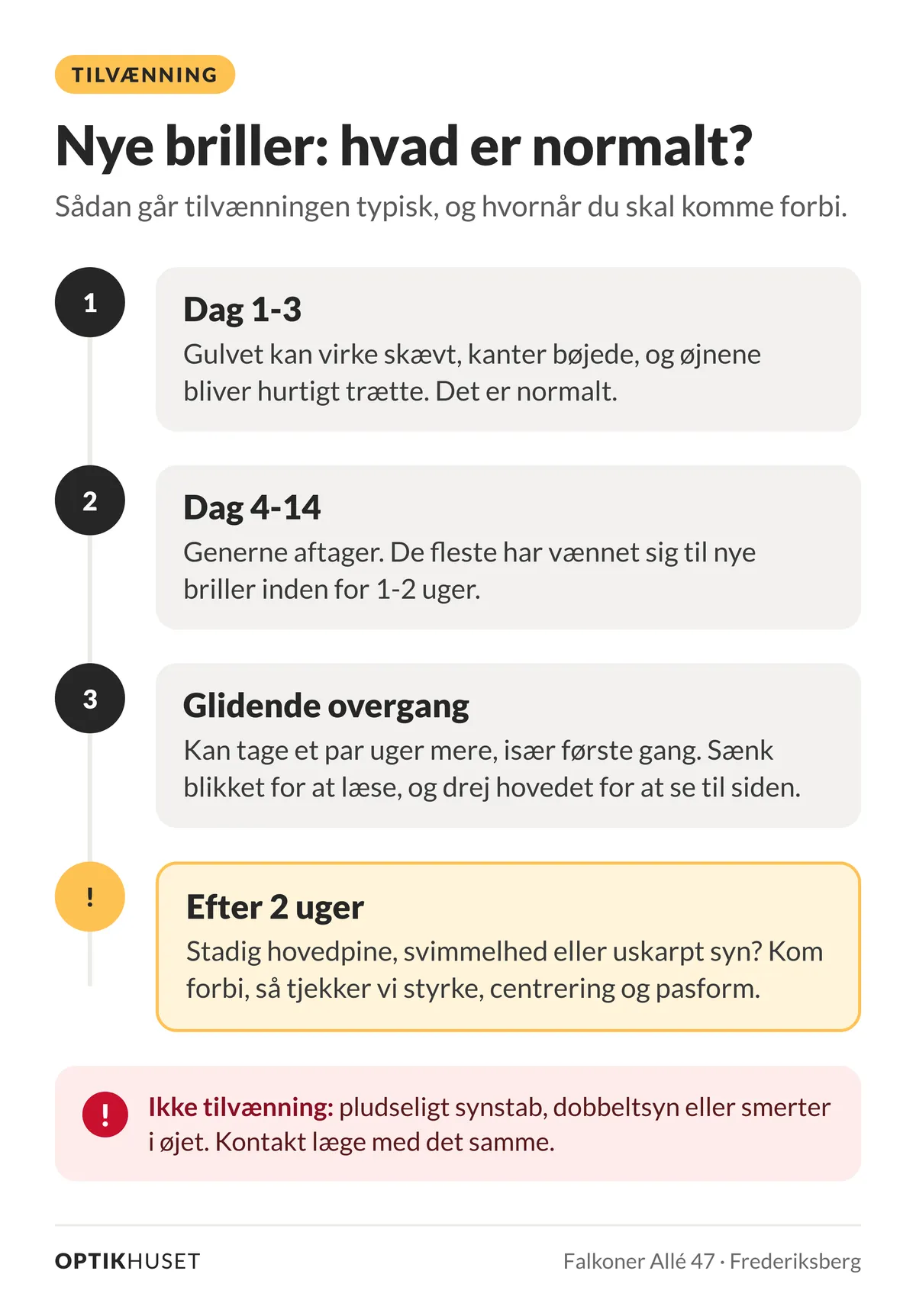 Infografik fra Optikhuset med titlen Nye briller: hvad er normalt? Dag 1-3: Gulvet kan virke skævt, kanter bøjede, og øjnene bliver hurtigt trætte. Det er normalt. Dag 4-14: Generne aftager, og de fleste har vænnet sig til nye briller inden for 1-2 uger. Glidende overgang: Kan tage et par uger mere, især første gang. Sænk blikket for at læse, og drej hovedet for at se til siden. Efter 2 uger: Stadig hovedpine, svimmelhed eller uskarpt syn? Kom forbi, så tjekker vi styrke, centrering og pasform. Ikke tilvænning: Pludseligt synstab, dobbeltsyn eller smerter i øjet. Kontakt læge med det samme.