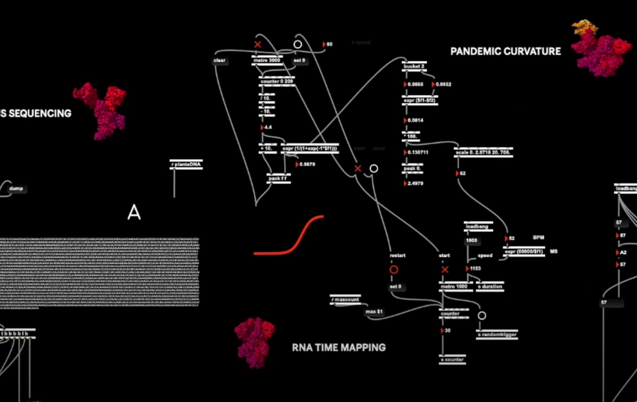 A digital map on a black background visualizes data connections with red organic-looking forms. The map features various s...