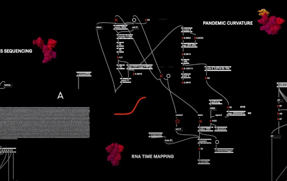 A digital map on a black background visualizes data connections with red organic-looking forms. The map features various scientific texts like "RNA TIME MAPPING" and "PANDEMIC CURVATURE".