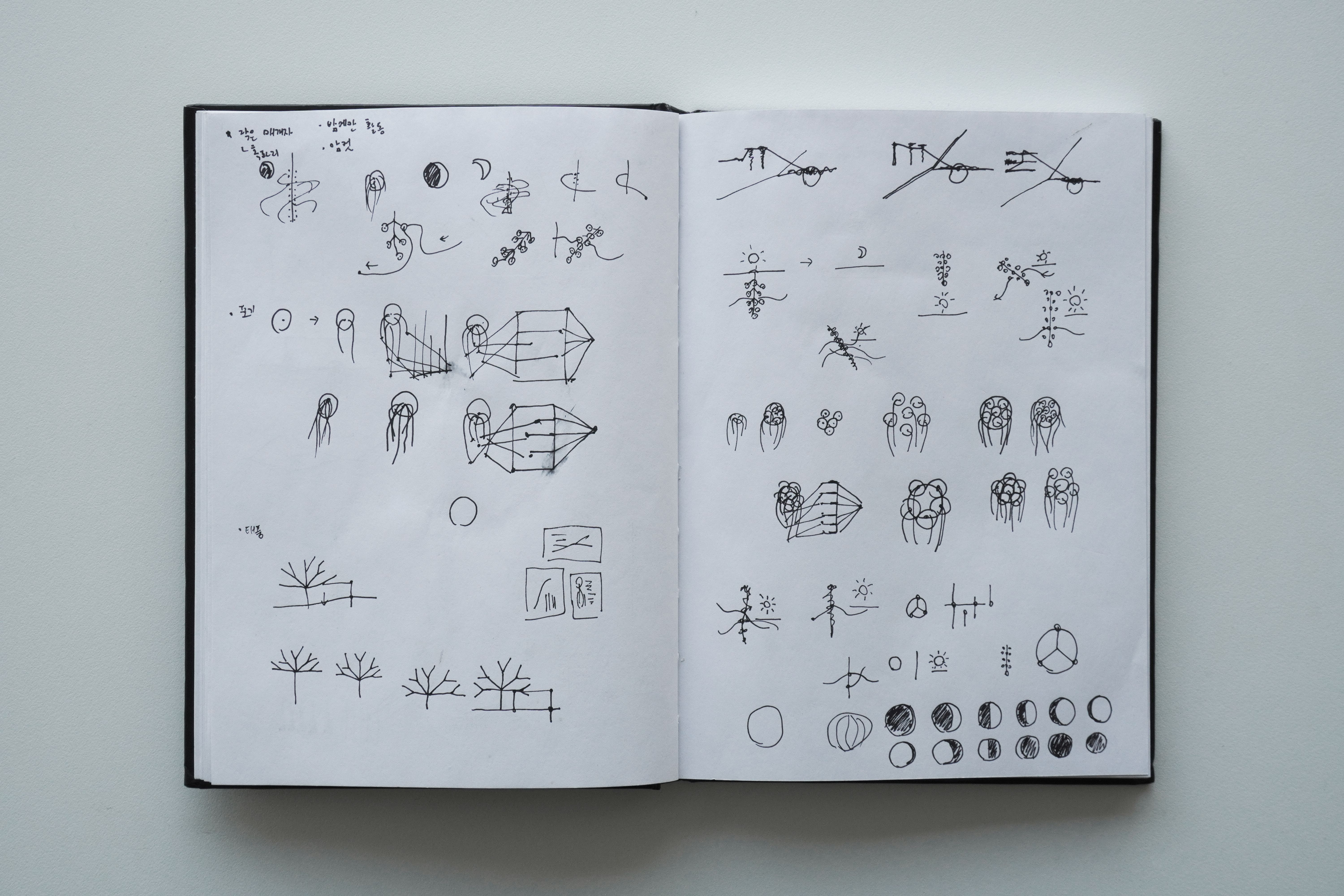 Two sketchbook pages with abstract diagrams, geometric shapes, and symbols resembling phases or cycles, accompanied by handwritten notes in Korean.