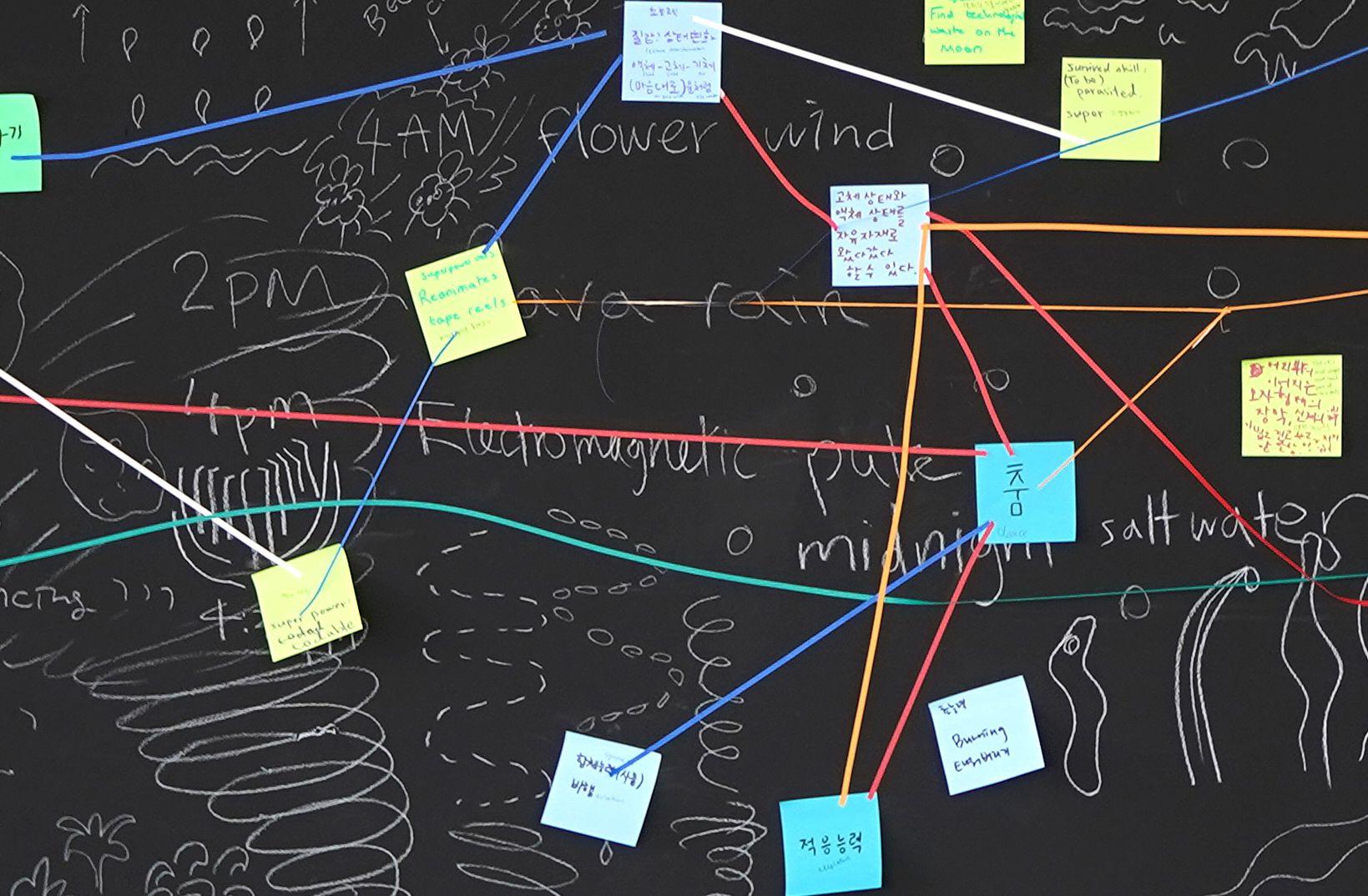 A black chalkboard with notes, doodles and sticky notes connected by strings.