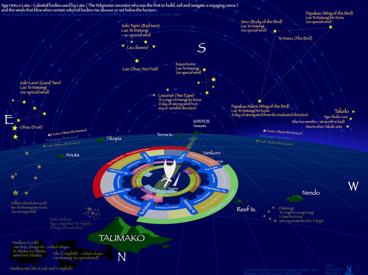 A detailed diagram illustrates canoe navigation using patterns of land and sky, created by graphic designer Daniel Jackson.