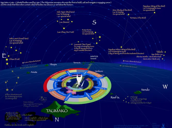 A detailed diagram illustrates canoe navigation using patterns of land and sky, created by graphic designer Daniel Jackson.
