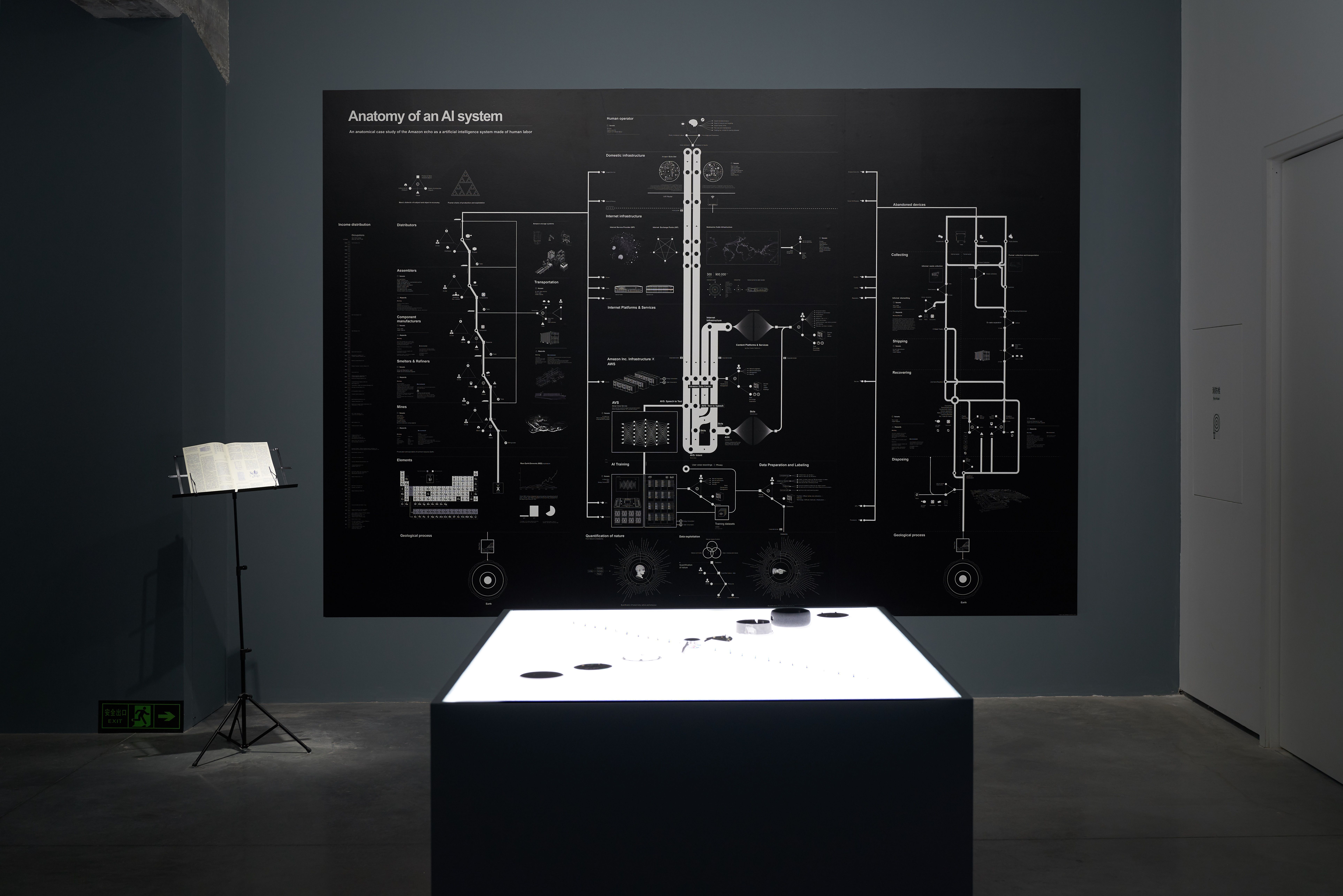 Large schematic diagram "Anatomy of an AI System" with music stand and display.