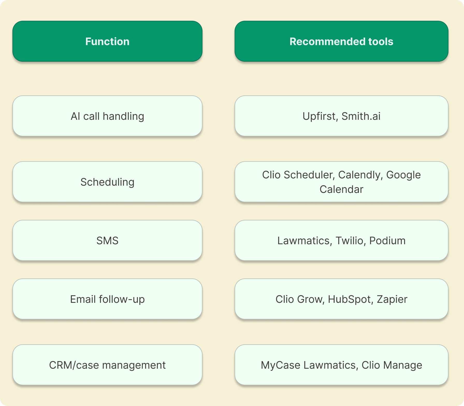 A list of recommended tools for legal scheduling software