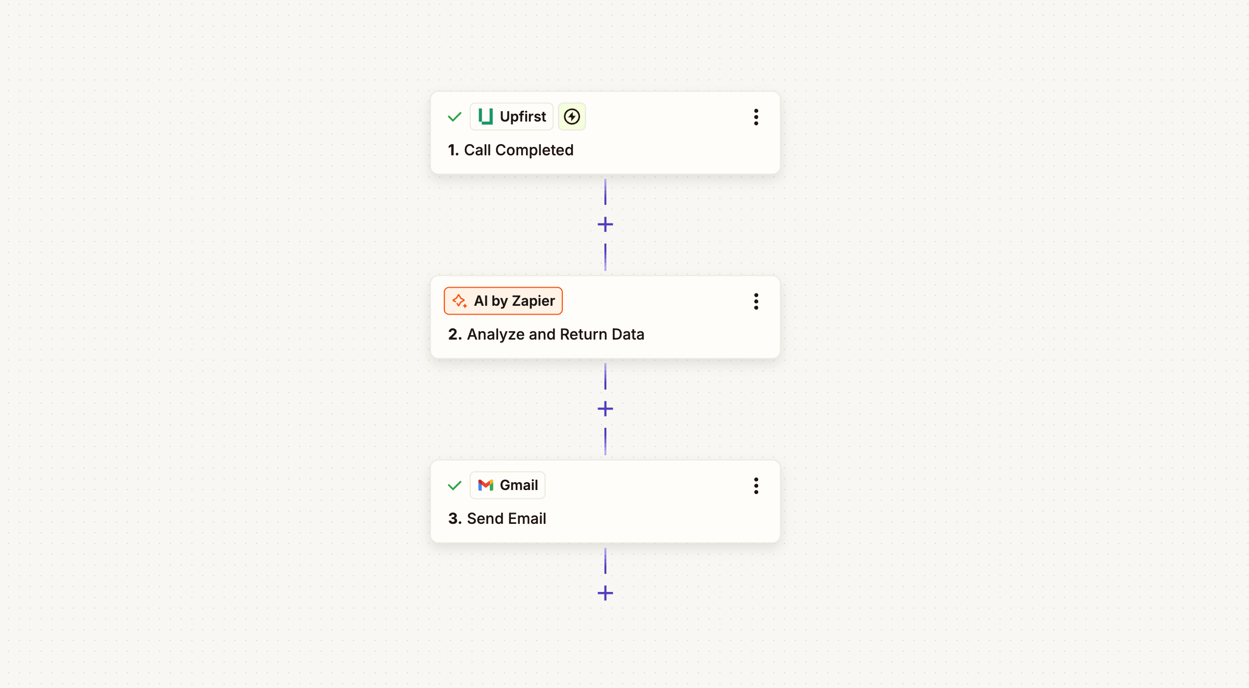 Screenshots showing the overall workflow that allows a call to come in, the call transcript to be analyzed, and a follow-up email to be sent 