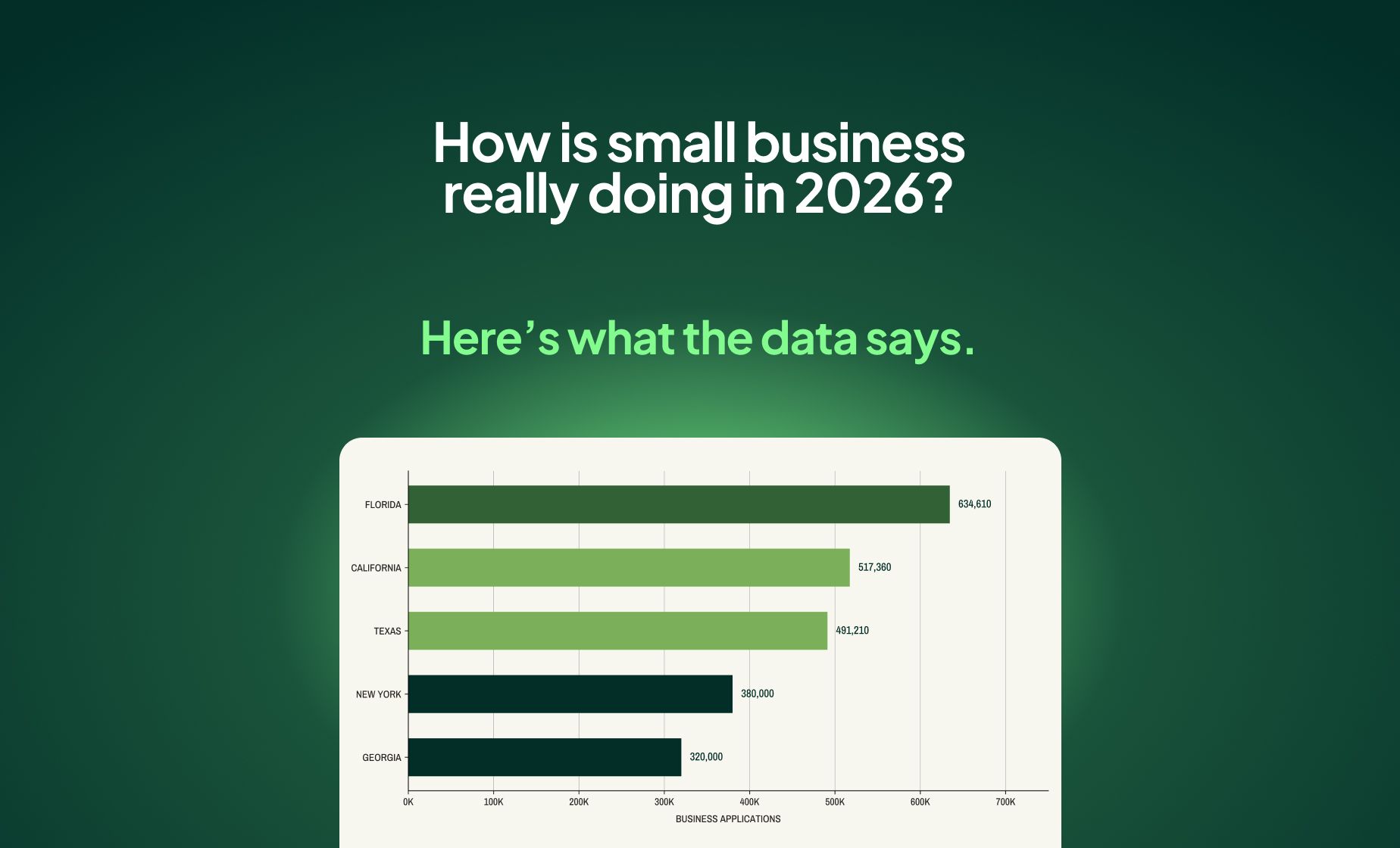 45+ small business statistics for 2026 (with original research)