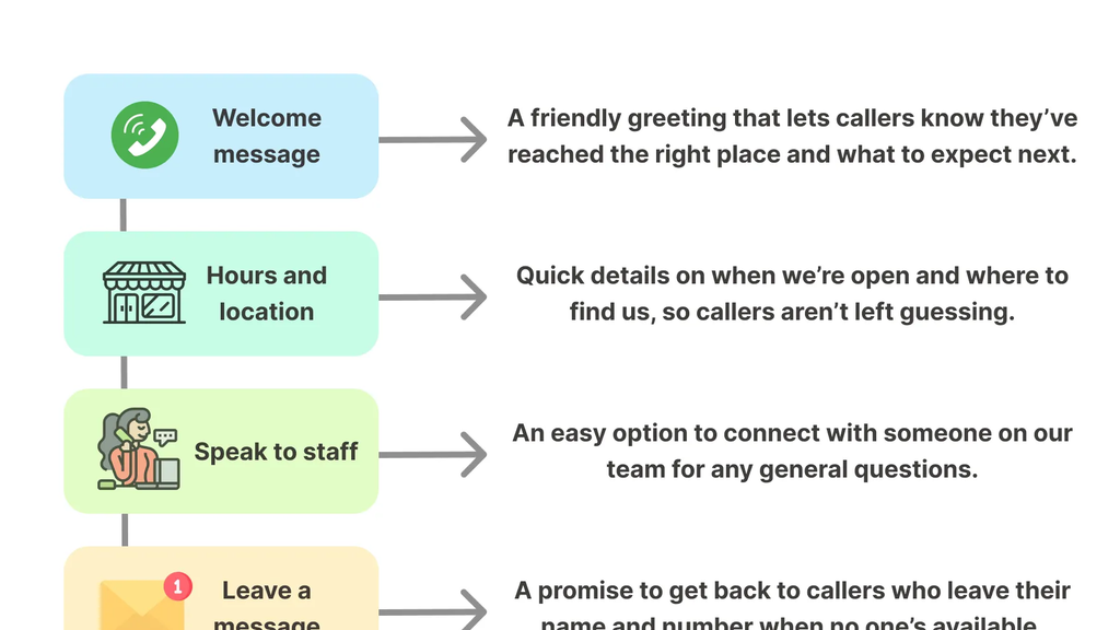 Notification Calling Tree Examples The guide to phone tree systems (with examples and templates)