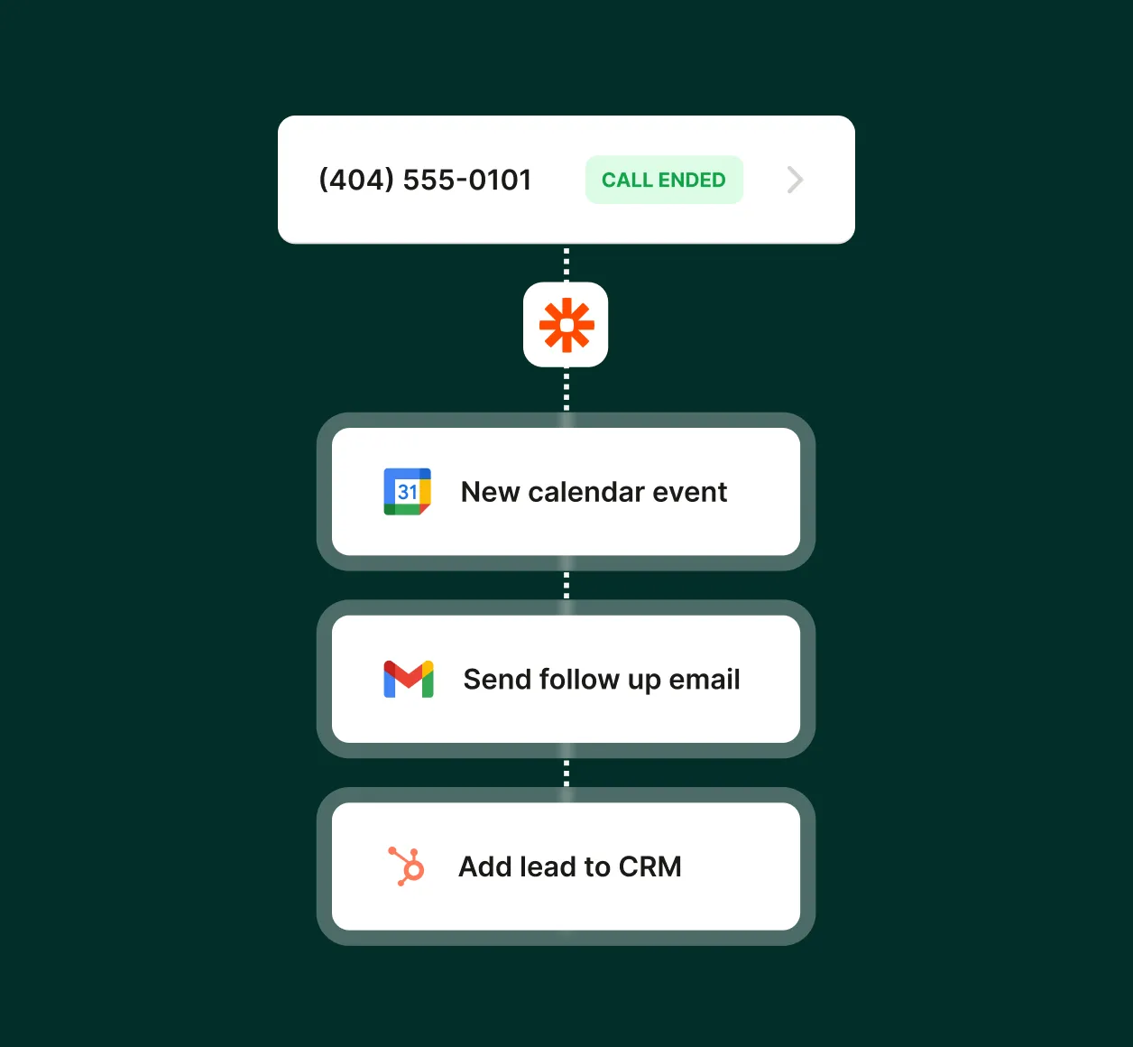 Zapier automation workflow connecting a barbershop answering service to calendar scheduling, email follow-ups, and CRM integration.