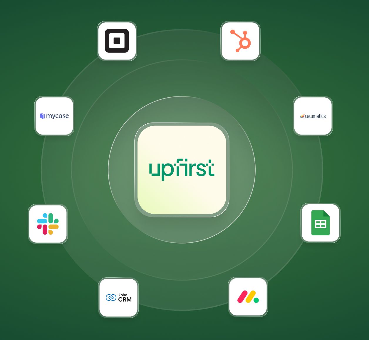 Upfirst connected to Square, HubSpot, MyCase, Lawmatics, Slack, Google Sheets, Zoho CRM, and Monday.