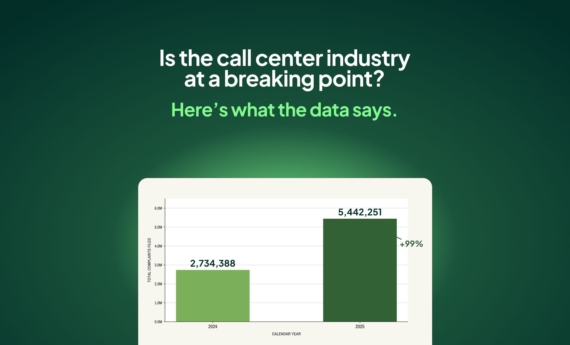 37 call center statistics from primary research (2026)
