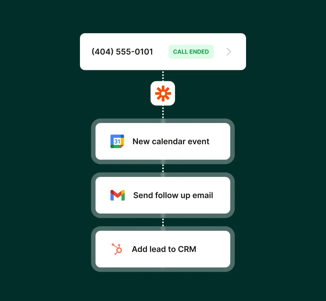 A martial arts school answering service automatically creates calendar events, sends emails, and adds leads to CRM after a call.