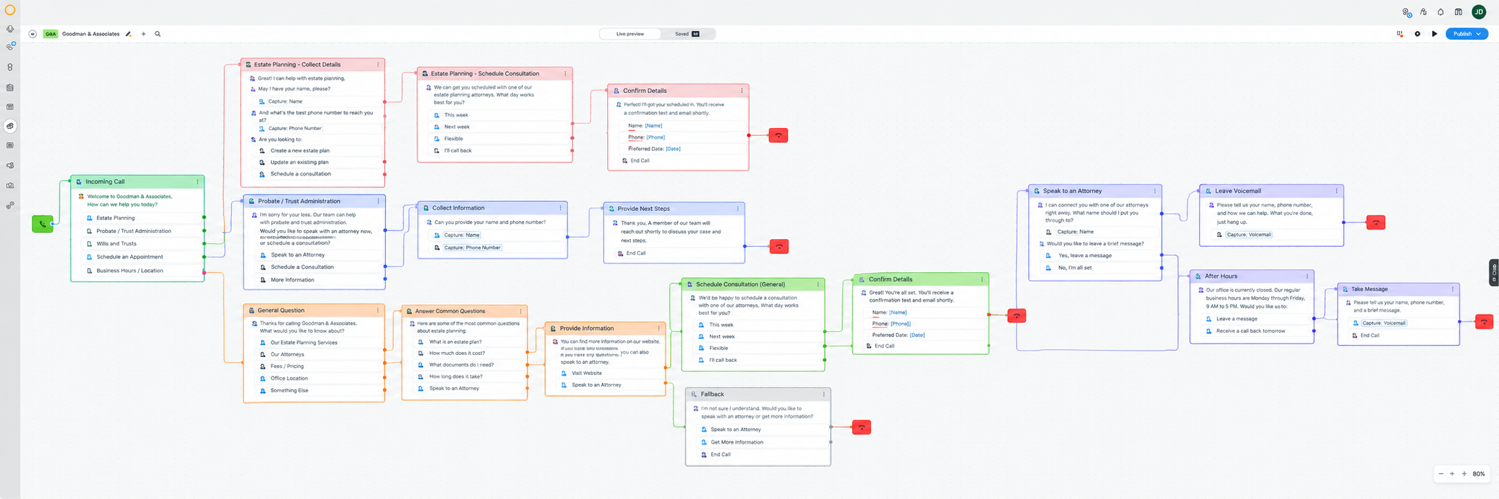 Specialty Answering Service flow builder for a law firm, with branching steps for estate planning, probate, consultations, and messages