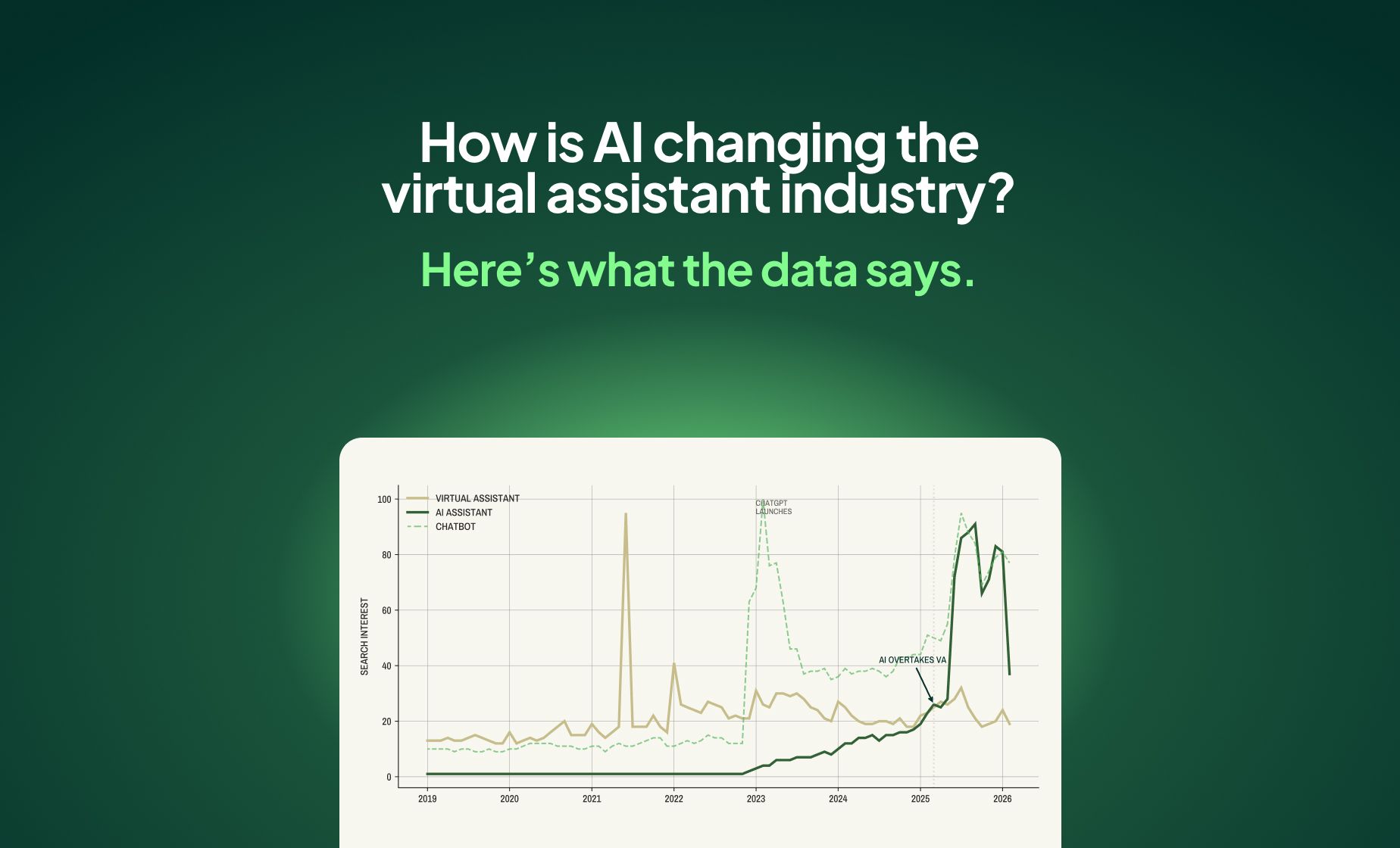 43+ Virtual Assistant Statistics (Original 2026 Data with Graphs)