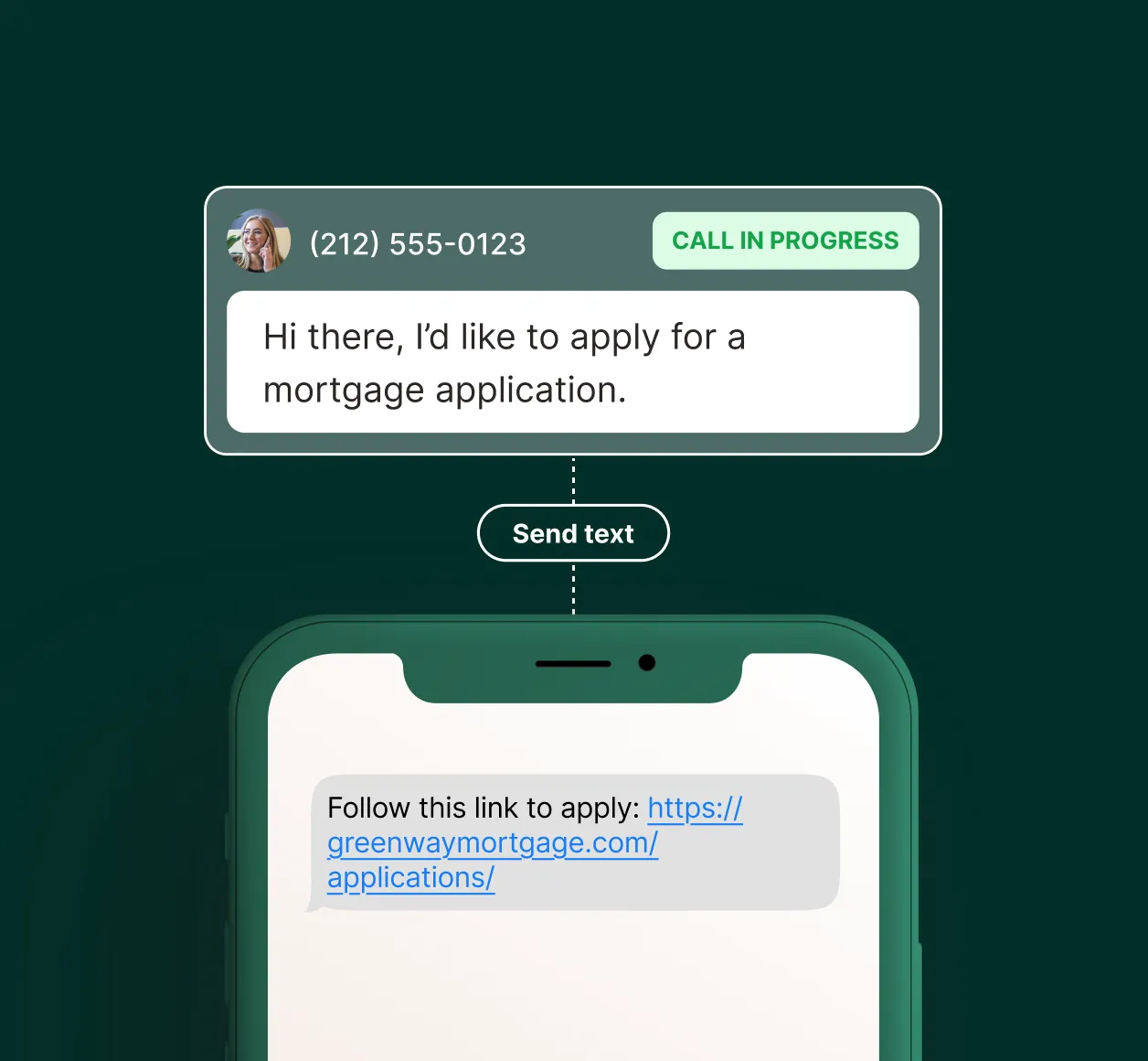 An answering service for mortgage brokers sends a mortgage application link to a caller via text message.