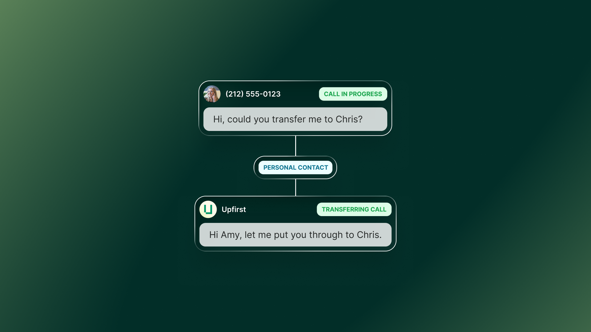Can an AI receptionist distinguish between personal and business calls?
