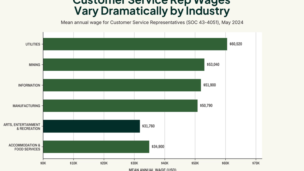 37 Call Center Statistics From Primary Research (2026)