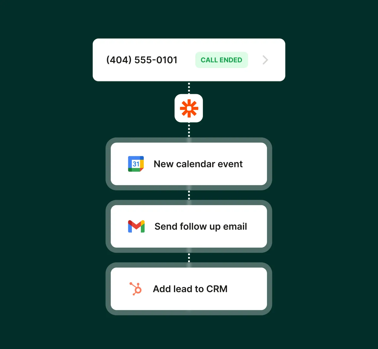 An automated workflow shows how a cleaning answering service creates a calendar event, sends a follow-up email, and adds a lead to a CRM after a call.