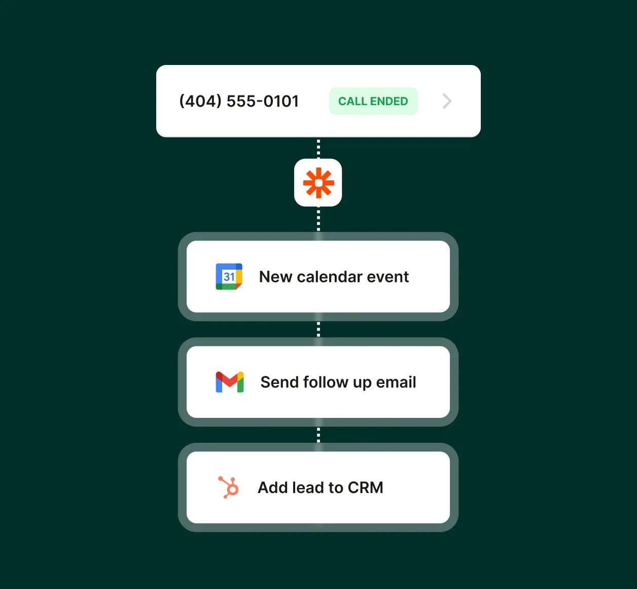 Interior designer answering service Zapier integration creating calendar events, sending emails, and adding CRM leads