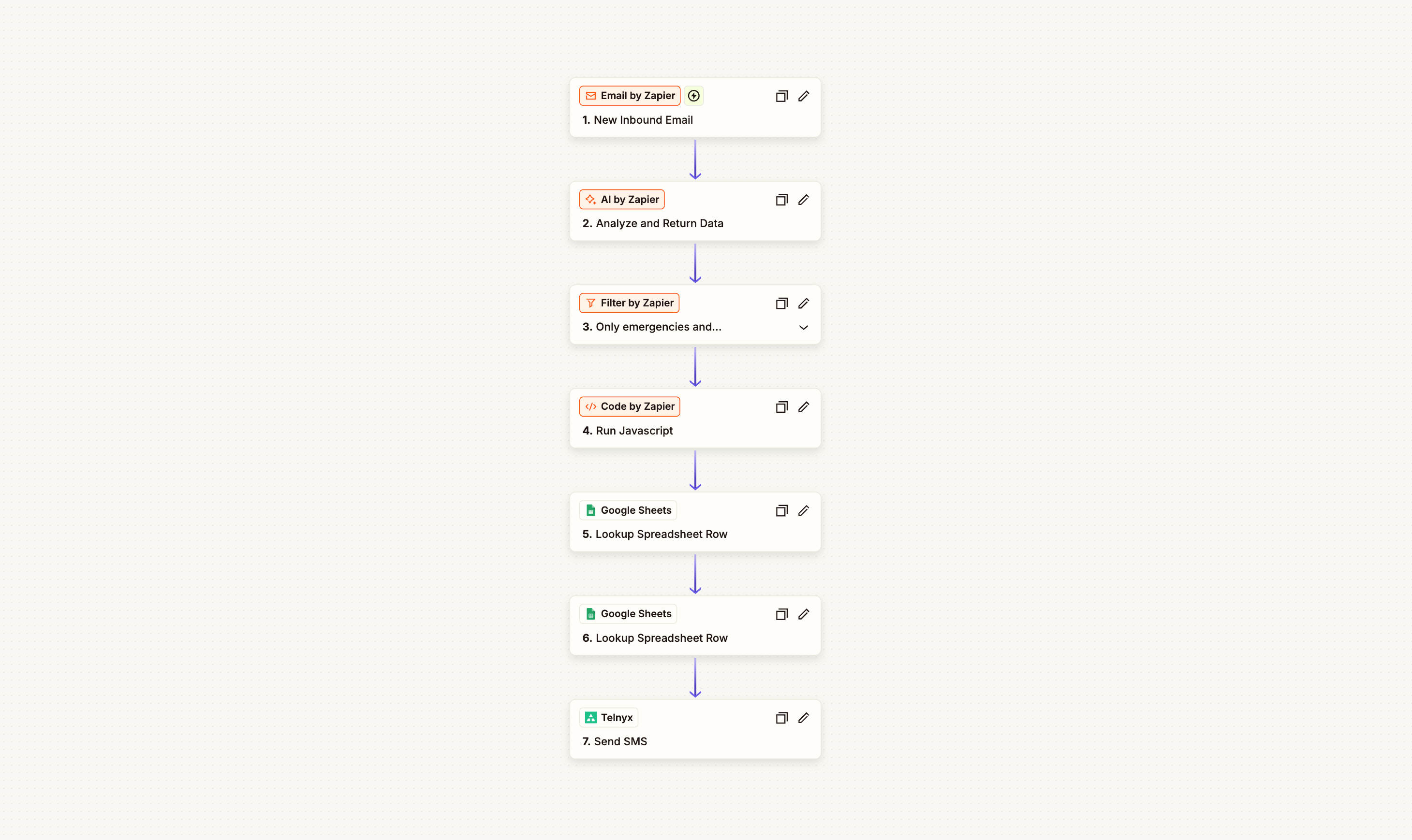 Screenshot of automation steps for on-call AI receptionist for HVAC