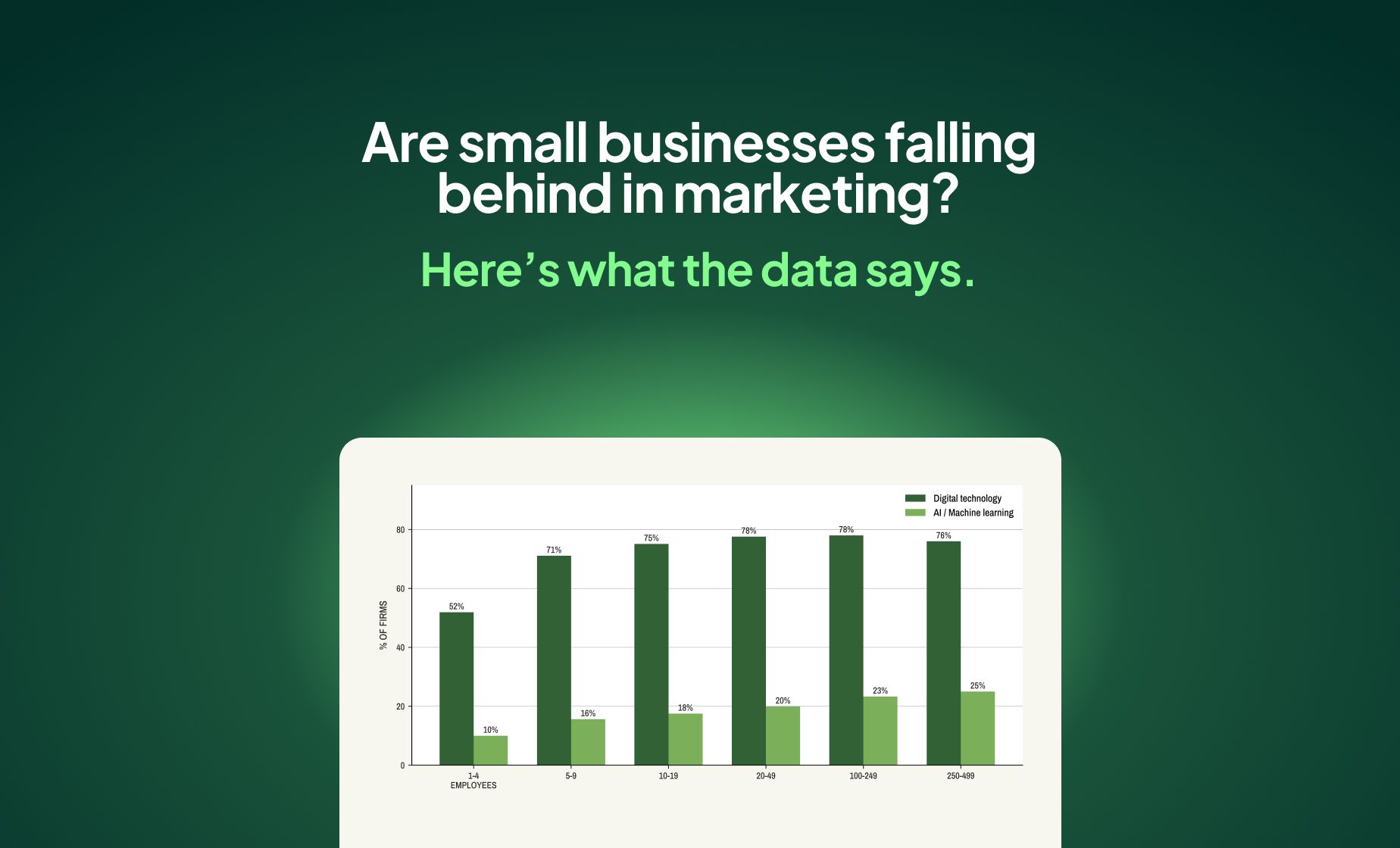 35 small business marketing statistics from primary research (2026)