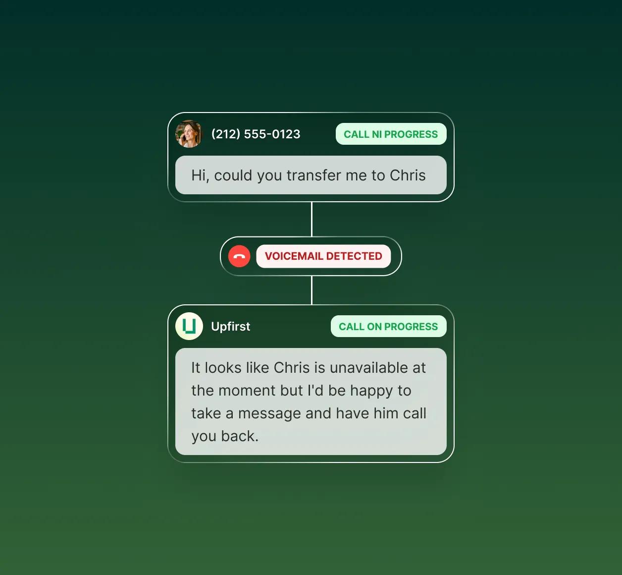 Image illustrating voicemail detection. Somebody asked to be connected to a person named Chris, but Chris did not answer, so the receptionist takes a message instead.